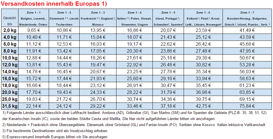 Versandkosten nach Europa